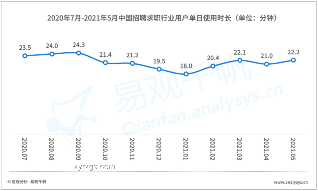 《學生就業(yè)觀念變革下的行業(yè)洞察》