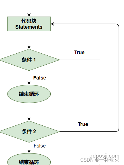 “循環(huán)歌單”現(xiàn)象解析：《Life goes on》與Oliver Tree的情感共鳴