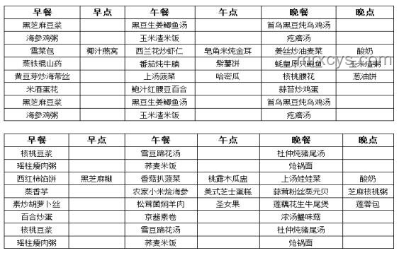 2024健康趨勢(shì)：萬(wàn)能爺爺食譜引領(lǐng)補(bǔ)氣血新風(fēng)潮