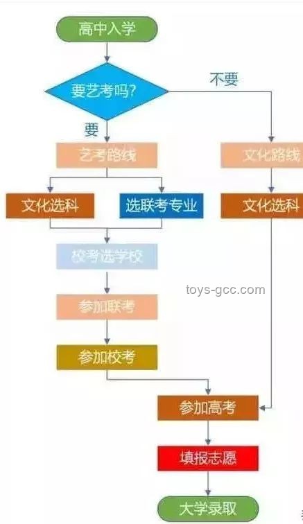 提前保送清北的巨佬們：高中余生的多元化發(fā)展路徑