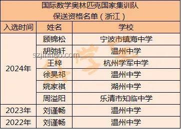 那些提前保送清北的巨佬們，高中剩余時間管理方案