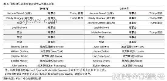 特朗普與美聯(lián)儲：政策博弈與獨(dú)立性保衛(wèi)戰(zhàn)的對比分析