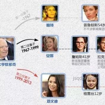 我們正塑造的未來(lái)：下一代繼承的世界案例分析