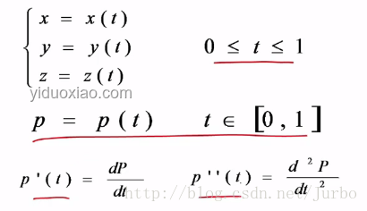 火柴人VS學(xué)習(xí)：數(shù)學(xué)物理幾何編程全攻略大合集