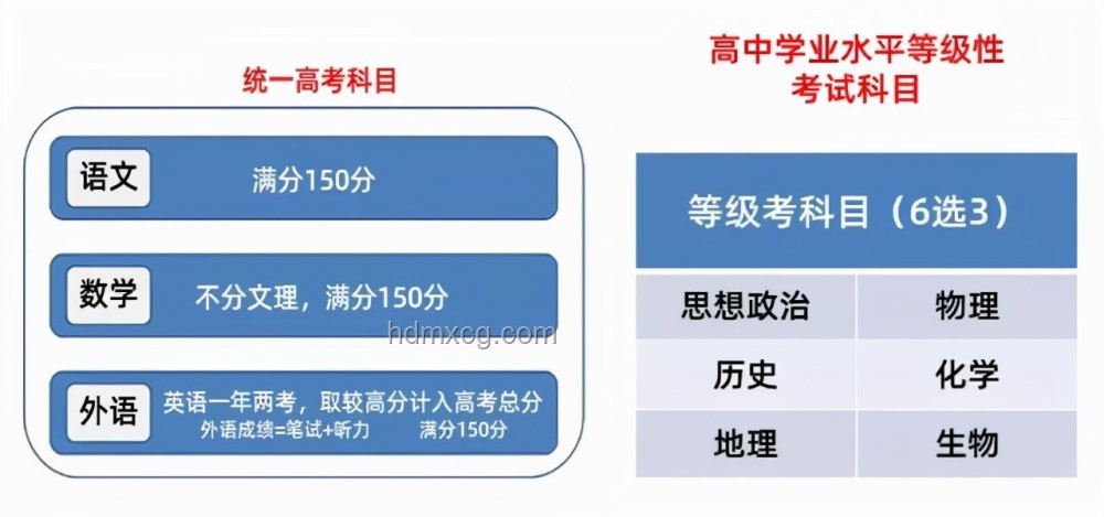 2025志愿填報新策略：三步法精準(zhǔn)搞定志愿選擇