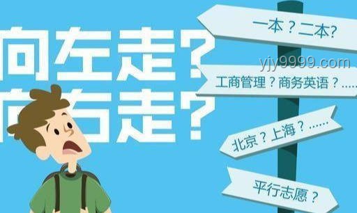 2025志愿填報(bào)懵了？核心三步法搞定！志愿填報(bào), 高考策略, 錄取概率