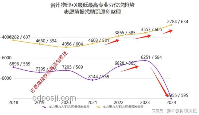 2025志愿填報新趨勢：三步法精準(zhǔn)搞定，洞察未來！