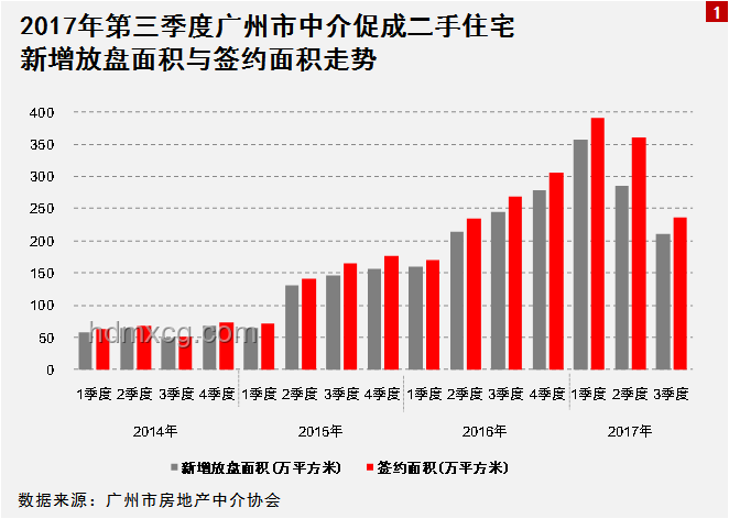 廣州取消限購案例研究：市場壓力與政策調(diào)整