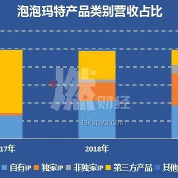 誰最不想讓泡泡瑪特下跌？利益相關(guān)者分析與應(yīng)對策略