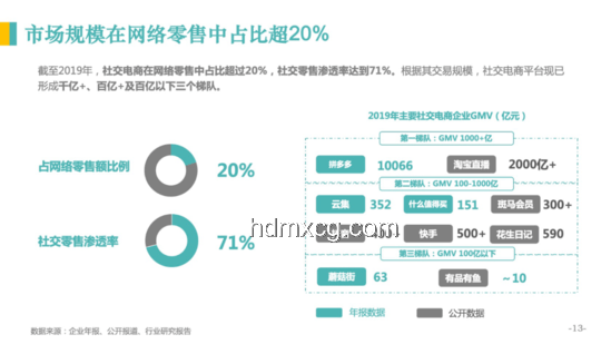 小紅書(shū)成新百度案例研究：社交電商與知識(shí)分享的分岔路