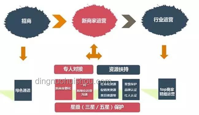 小紅書成新百度案例研究：社交電商與知識(shí)分享的差異