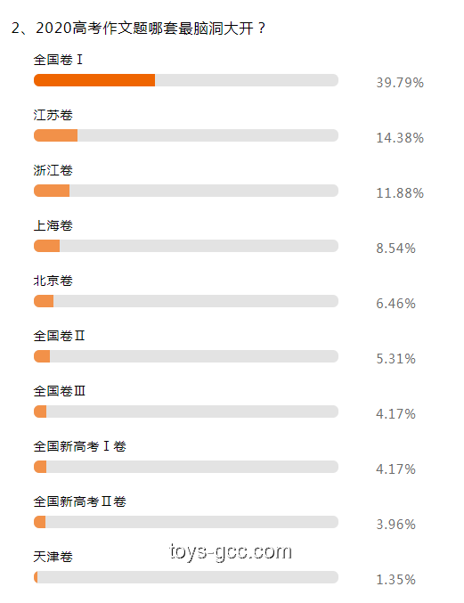 王皓考編總成績第1：公考熱度與專業(yè)能力的深度剖析
