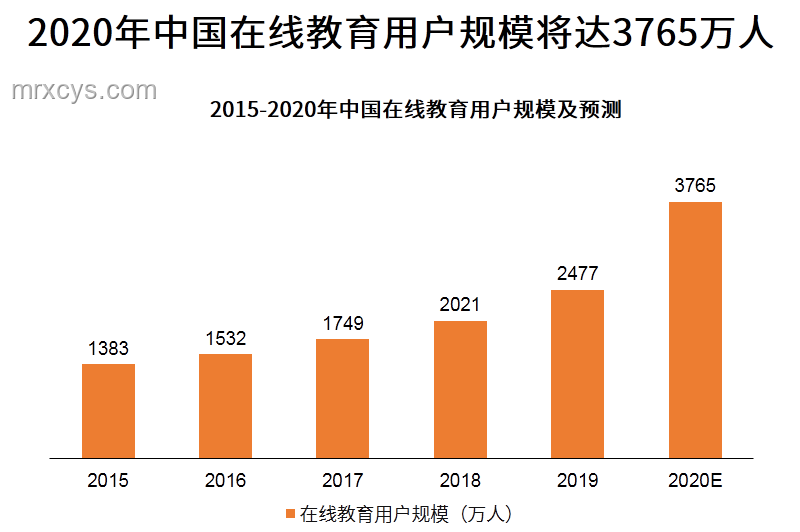 “馬拉松式撥穗”后的教育溫情趨勢預(yù)測