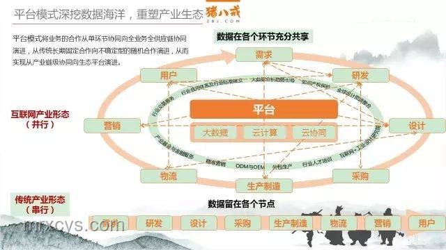 創(chuàng)新引擎：設(shè)計(jì)思維+大數(shù)據(jù)，重塑未來商業(yè)模式