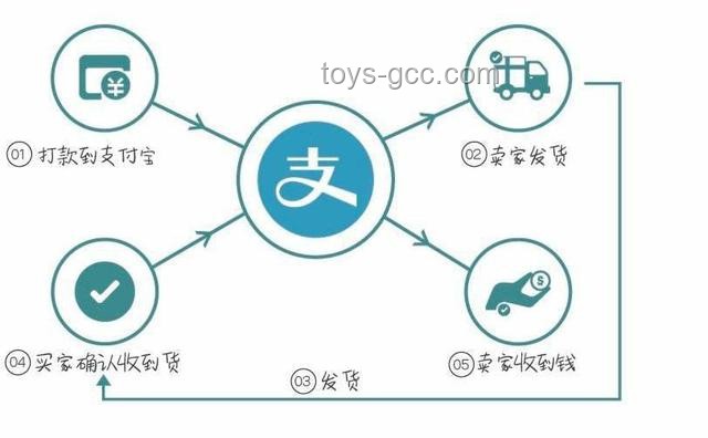 理解區(qū)塊鏈技術(shù)：去中心化、加密貨幣、智能合約