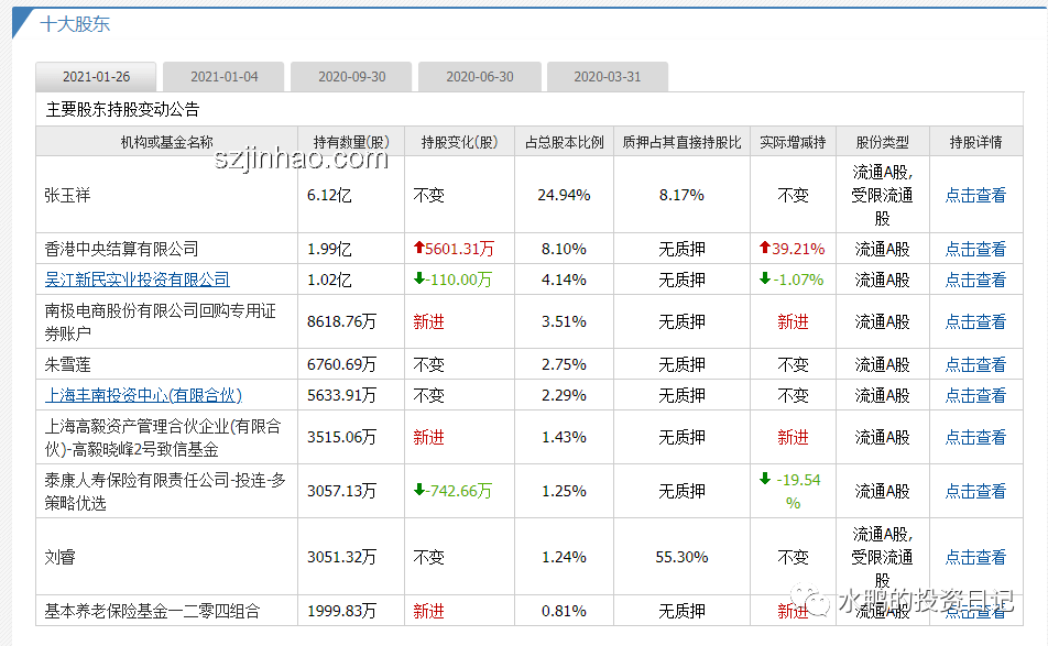 史上最長618落幕，各電商平臺成績單深度剖析