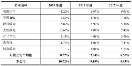 史上最長618落幕，成績單透視消費(fèi)新趨勢