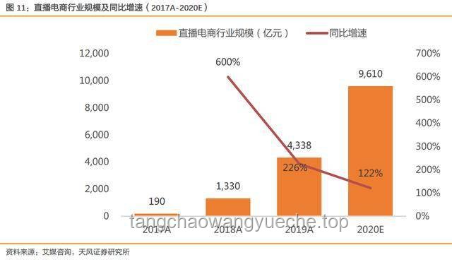 史上最長618成績單對比：電商平臺表現(xiàn)全解析