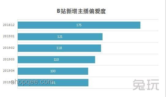 熱門假期游戲現(xiàn)狀對比分析：類型、玩法與受眾