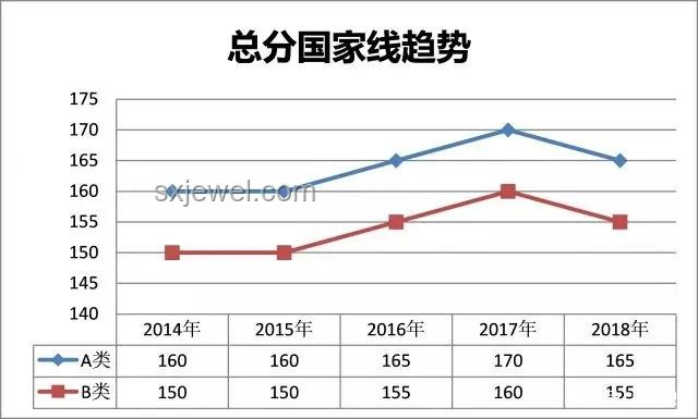 《考試是你的謊言》？未來教育評估趨勢預(yù)測