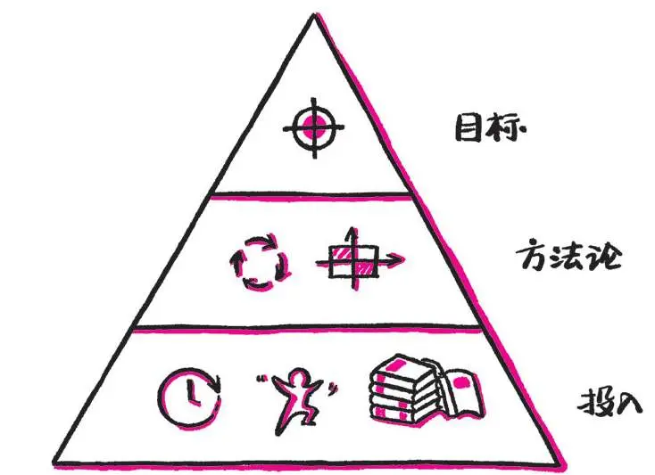 認(rèn)識(shí)這幾個(gè)角色的人都思維躍遷了！?? 創(chuàng)意激發(fā), 跨界融合, 模式顛覆, 未來(lái)展望