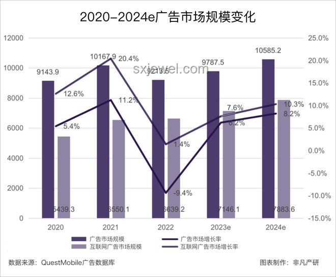 “瑞克式”內(nèi)容消費趨勢洞察：小眾文化興起與行業(yè)變革