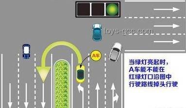 突破街角困境：綠燈信號(hào)等待策略指南