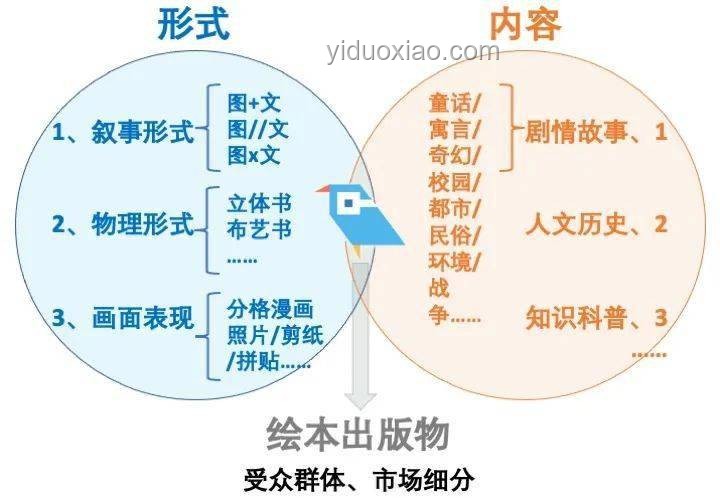 《星痕共鳴》PV定檔案例分析：探索動(dòng)漫人生的創(chuàng)新營(yíng)銷