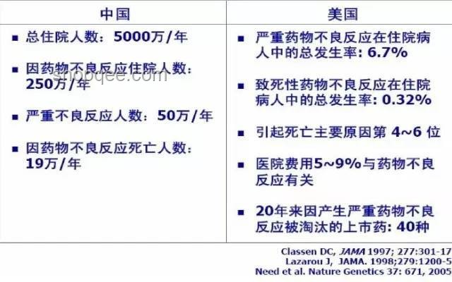 精神病患者行兇與藥物管理對比分析