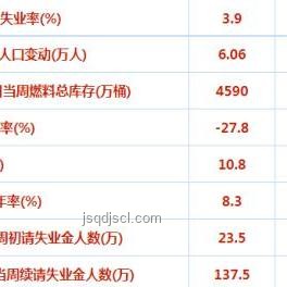 “公開跳反”爭(zhēng)位戰(zhàn)：沃勒或成美聯(lián)儲(chǔ)新主席？