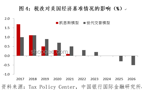 特朗普降息提議下的經(jīng)濟(jì)影響與對(duì)策