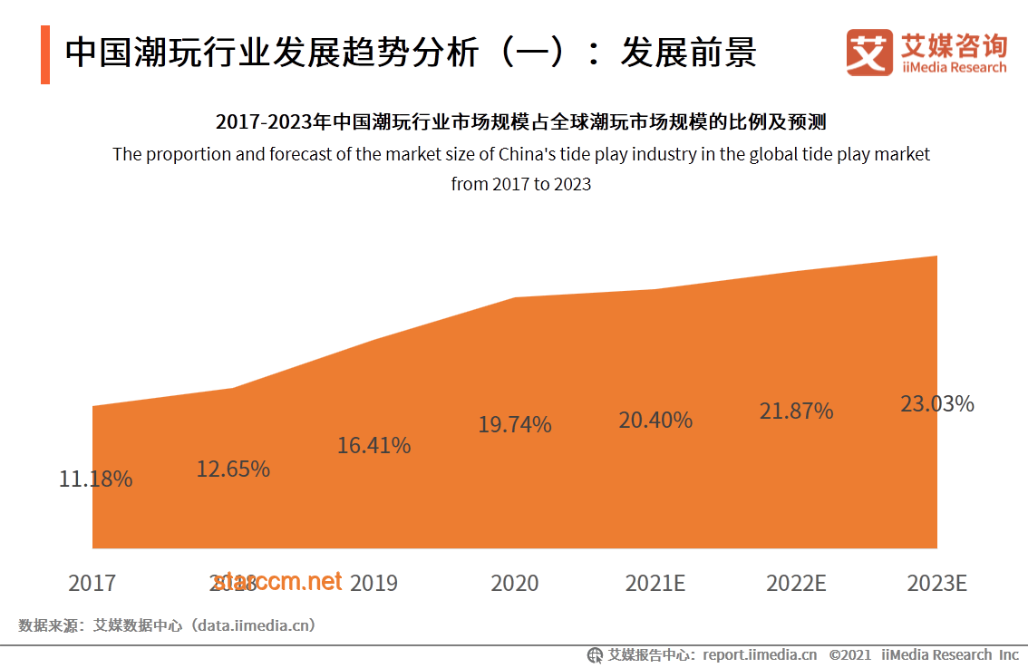 上市10天暴漲6倍，Circle前景幾何？分析師視角深度剖析