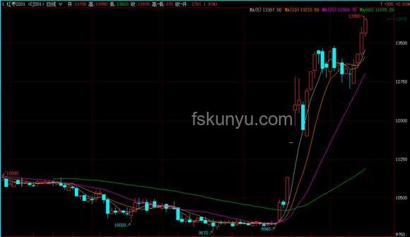 Circle上市瘋漲后，未來(lái)漲勢(shì)能否持續(xù)？
