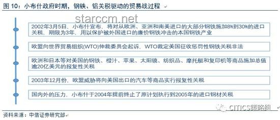 美歐非關(guān)稅貿(mào)易爭(zhēng)端協(xié)議達(dá)成指南