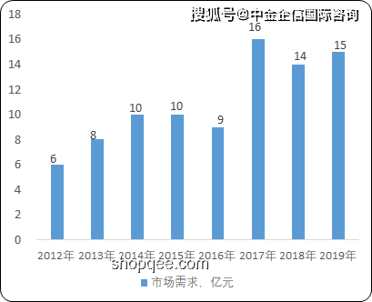 “爸媽買單”現(xiàn)象下的消費(fèi)新趨勢預(yù)測