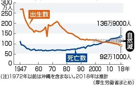 印度生育率下降至1.9，人口結(jié)構(gòu)迎轉(zhuǎn)型挑戰(zhàn)