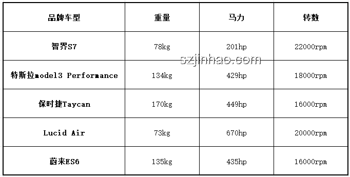 歸唐預(yù)告百分百實機含金量對比分析