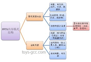 揭密臺網(wǎng)軍網(wǎng)絡攻擊：深度剖析其策略與影響