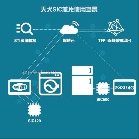 揭密臺(tái)網(wǎng)軍網(wǎng)絡(luò)攻擊：數(shù)字免疫的創(chuàng)新防御戰(zhàn)