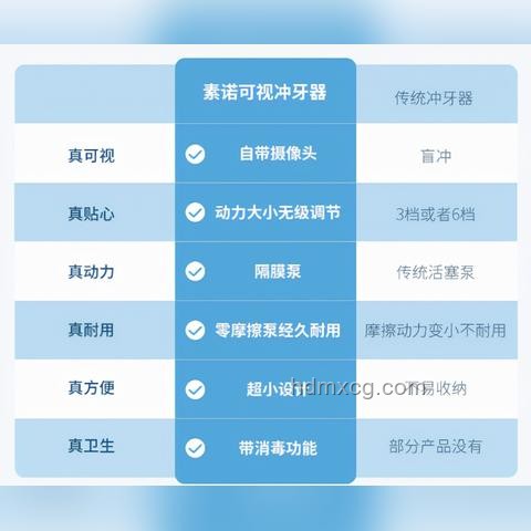 國貨小家電精準(zhǔn)滿足特定需求對比分析