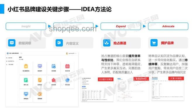 國貨小家電精準滿足特定需求案例研究