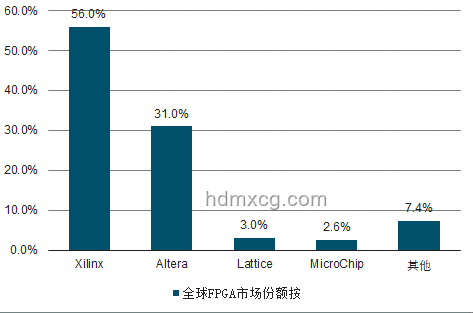 從零開始制作GPU：FPGA圖形加速器引領(lǐng)未來趨勢