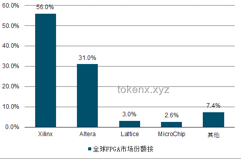 從零開始：GPU自制趨勢與FPGA圖形加速器未來展望