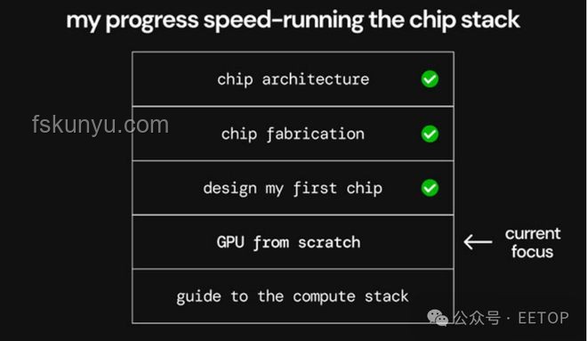 從零開始制作GPU：基于FPGA的圖形加速器實現(xiàn)原理探究
