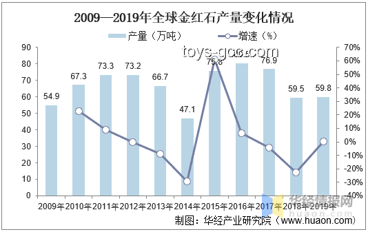 從零開始打造FPGA圖形加速器：GPU自制趨勢與行業(yè)洞察