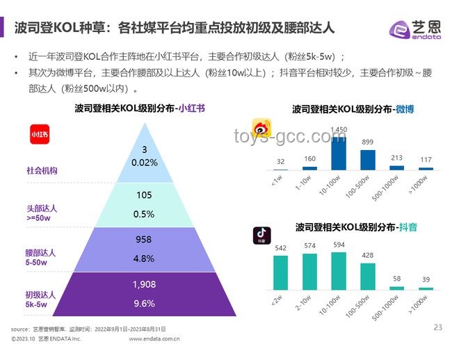 明星直播健康風(fēng)險(xiǎn)與行業(yè)規(guī)范化洞察