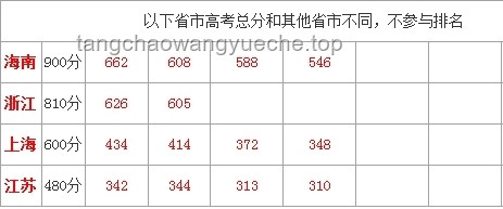 各地高考成績(jī)公布：分?jǐn)?shù)線、錄取率及政策對(duì)比