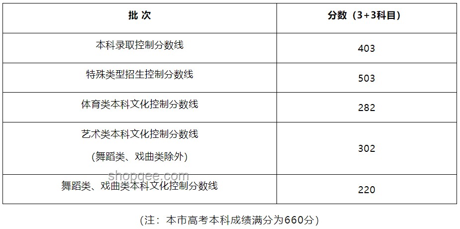 上海本科分數(shù)線402：未來趨勢預測與應對策略