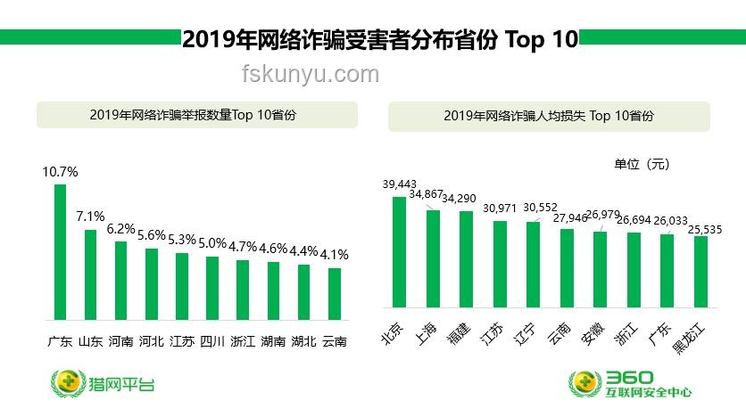 2025高考查分新趨勢：數(shù)字化便捷與安全并重