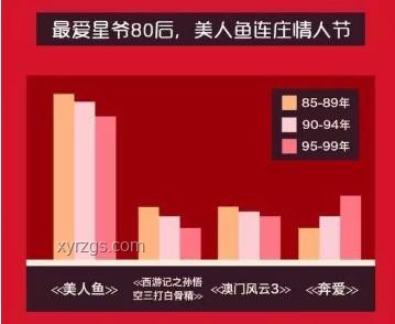 2024年趨勢(shì)預(yù)測(cè)：提瓦特情侶熱潮，步入婚姻殿堂新風(fēng)尚